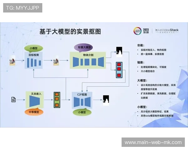 业内通过智能媒资管理系统重构内容分发流程,实现版权价值最大化 业内通过智能媒资管理系统重构内容分发流程,实现版权价值最大化